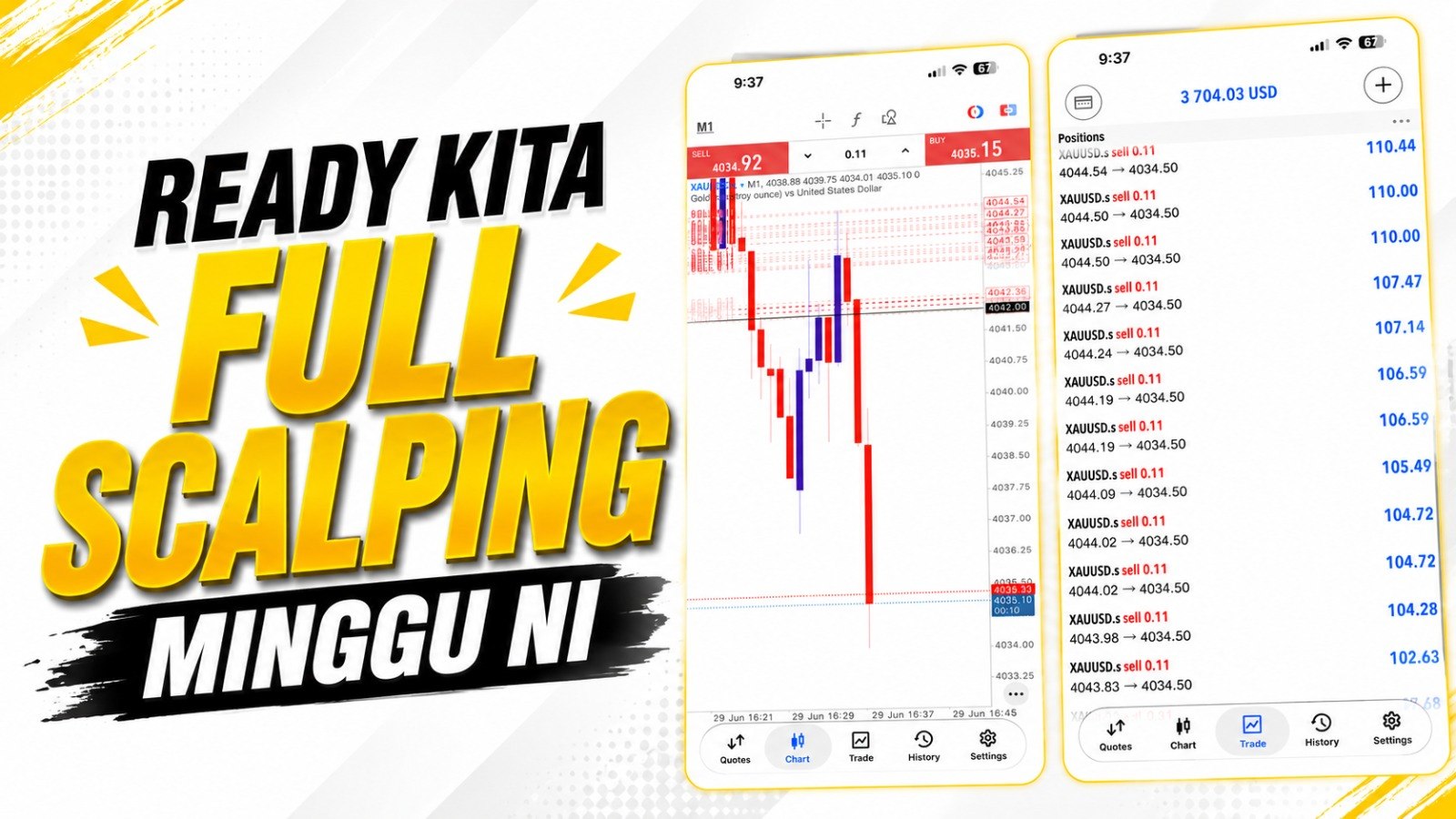 Along Gold Scalper