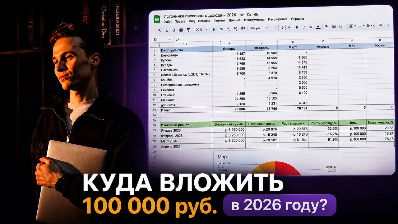 Инвестиции с Умом 🧠