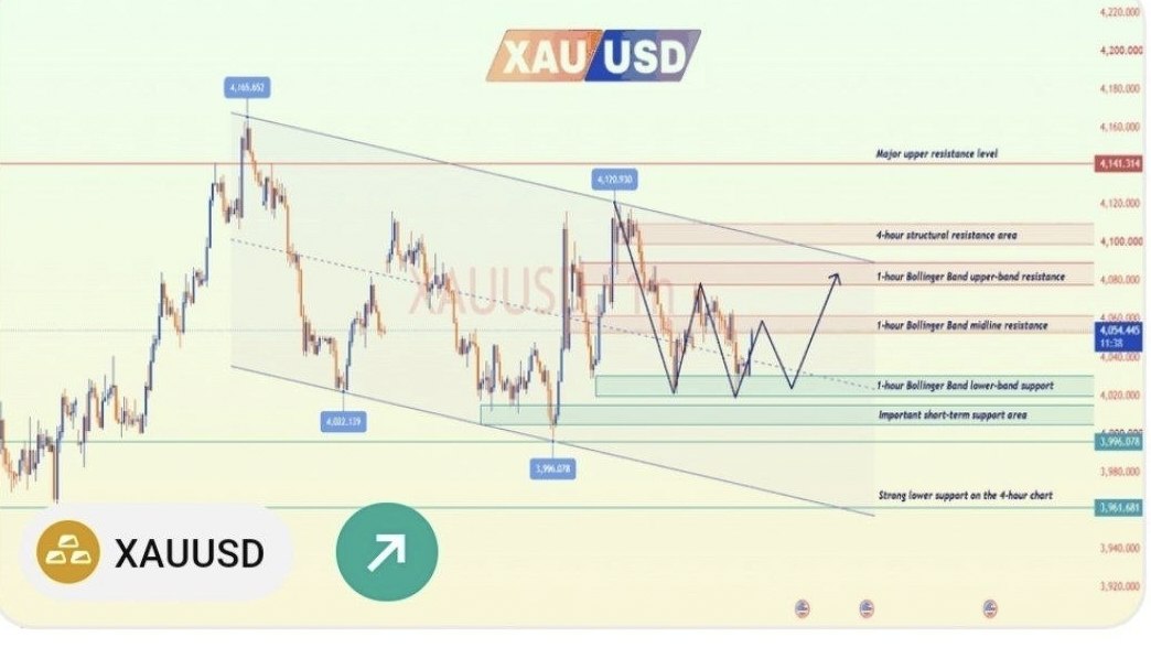 168FX Market Insights