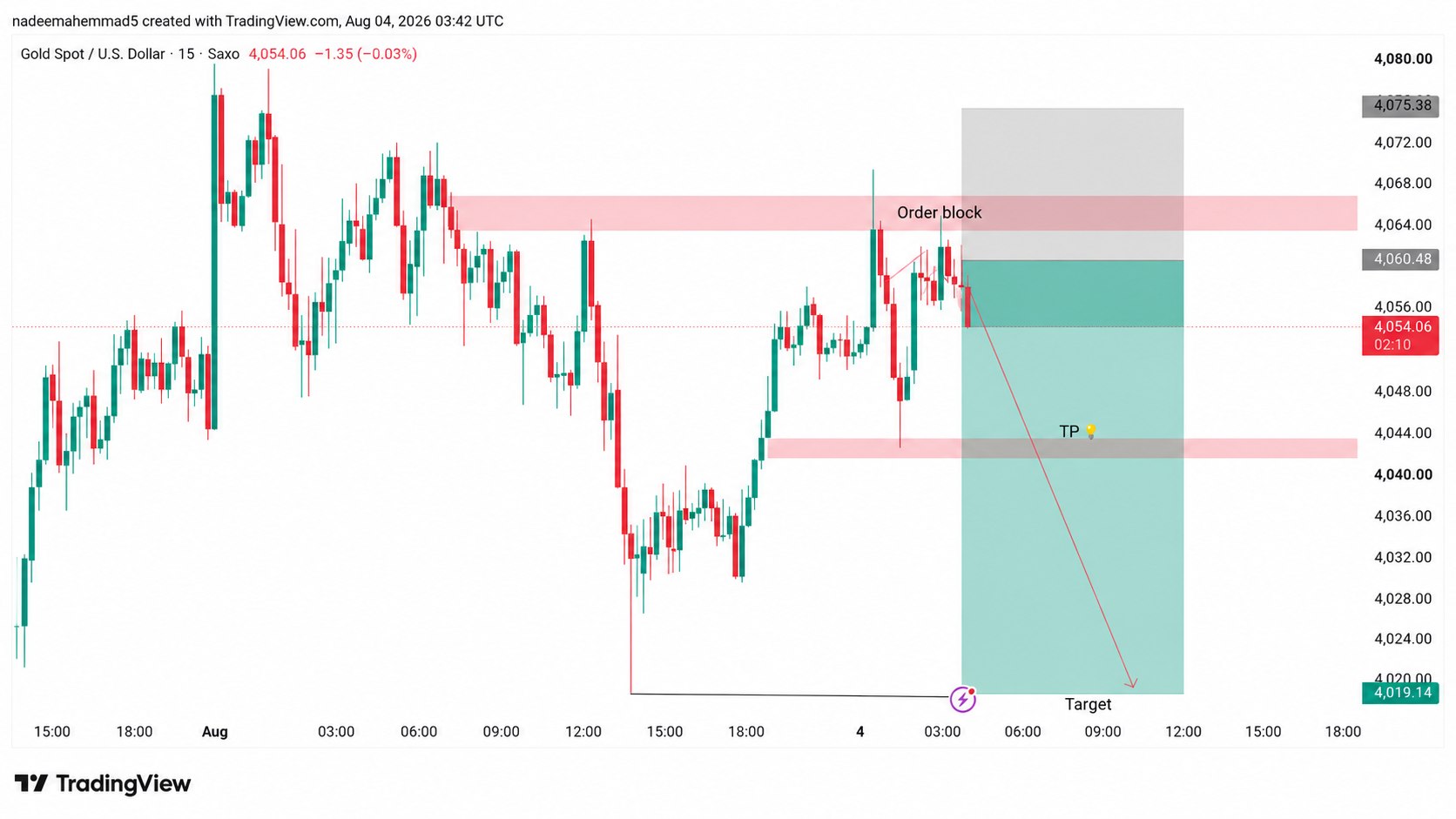 James Forex Signals