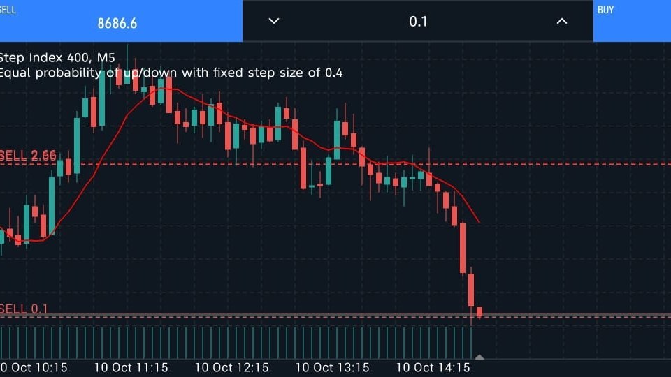 VOLATILITY 75 INDEX