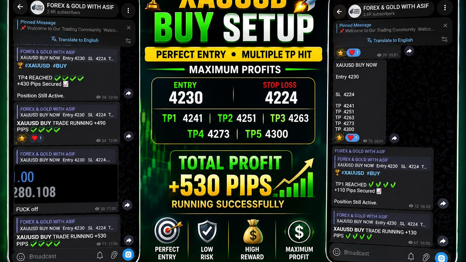 FOREX & GOLD WITH ASIF