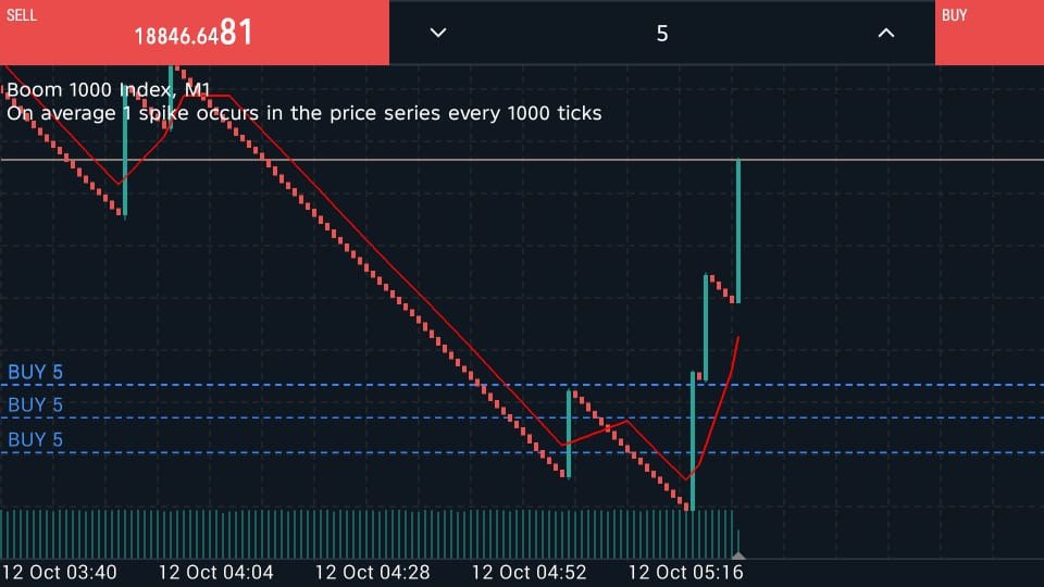 Alpha Spike Traders 781