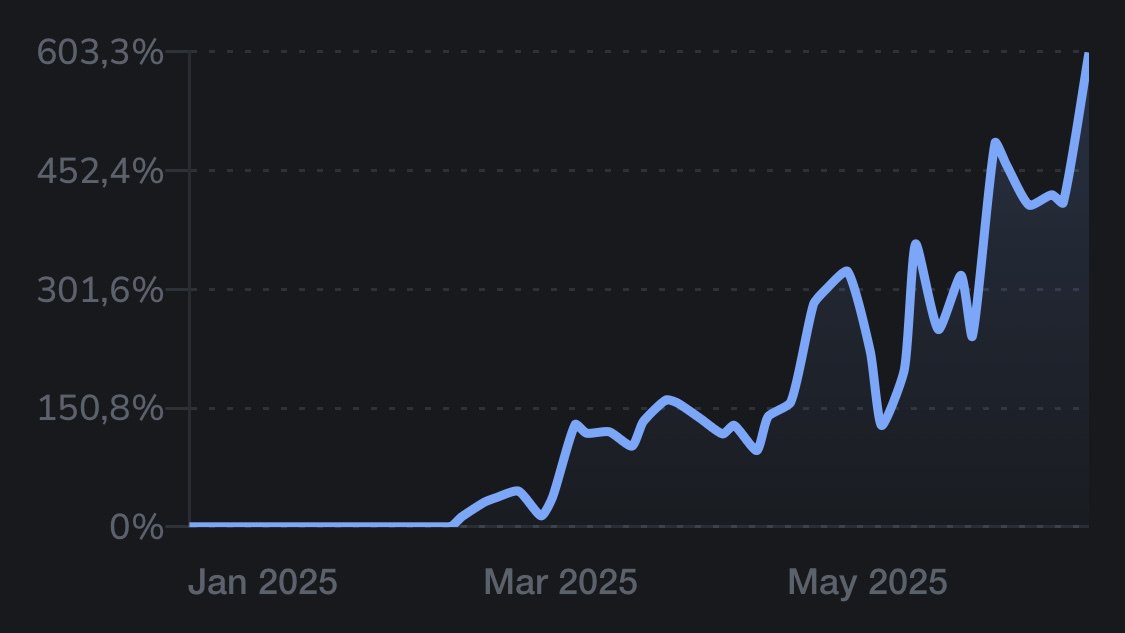 ViPlay Signal Indicator PRO