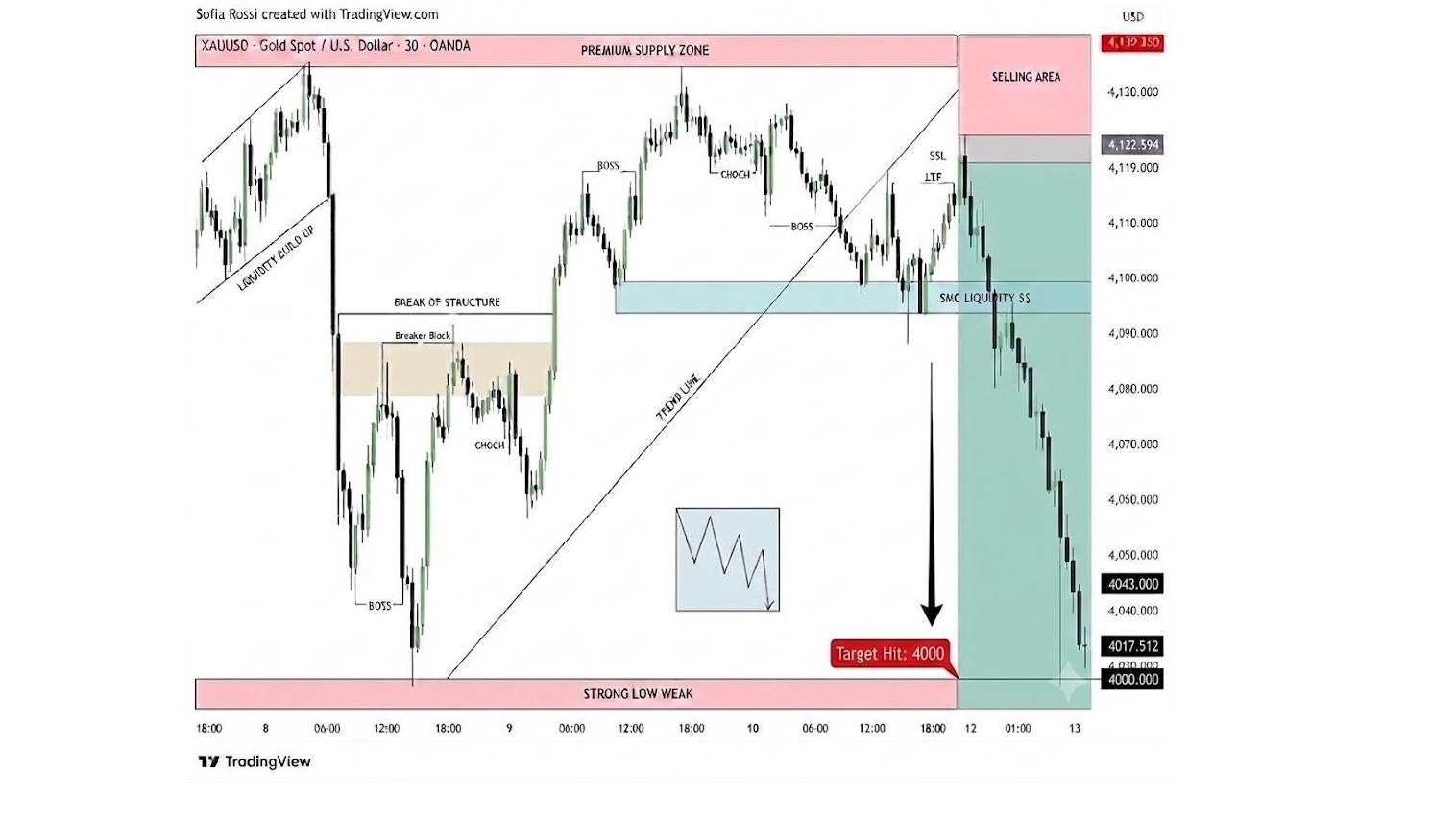 Forex Future