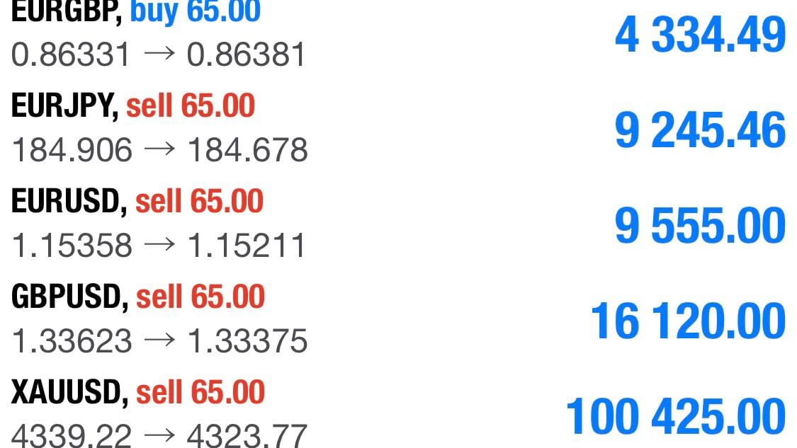 DAILY GOLD SIGNALS