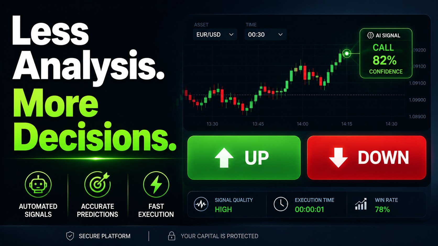 Ai trading lab