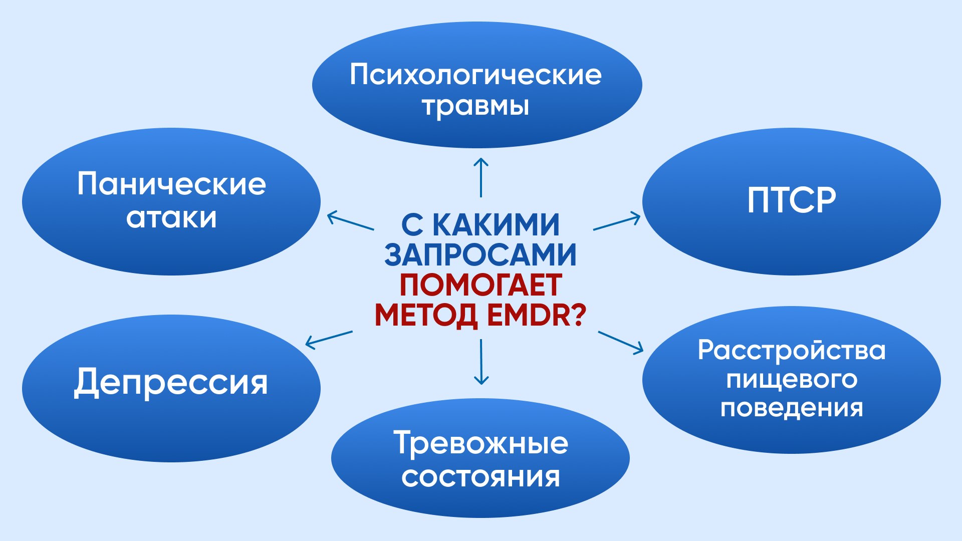 Методика для психологов