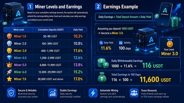 Crypto Currency News