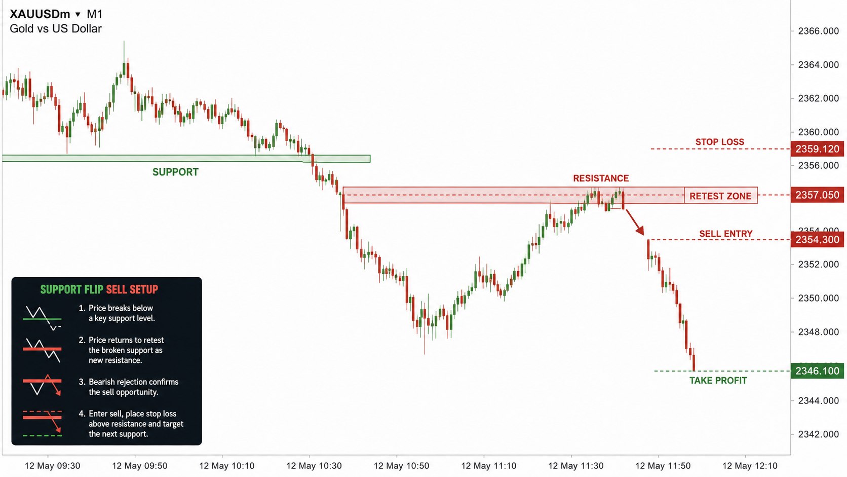 Liquidity Intelligence