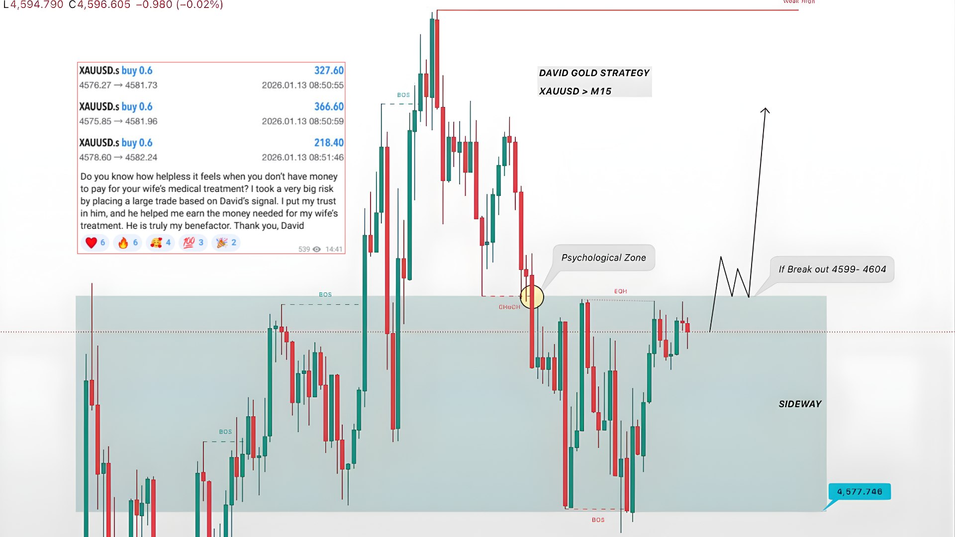 David's Gold Strategy๐ฐ