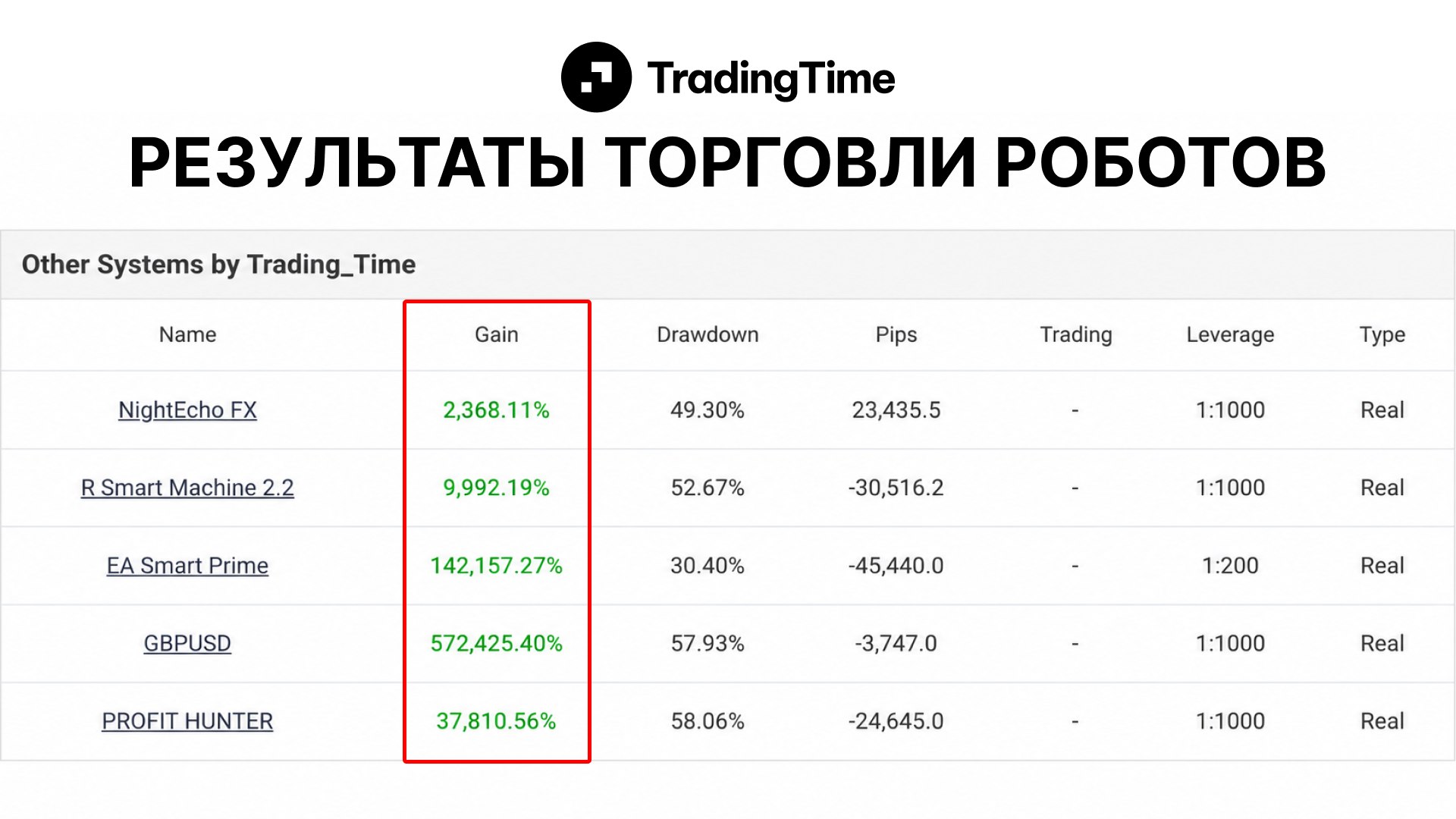 Торговый робот с ИИ