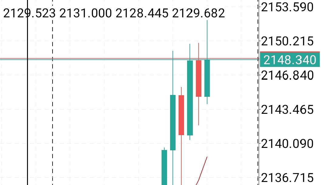 XAUUSD MASTAR
