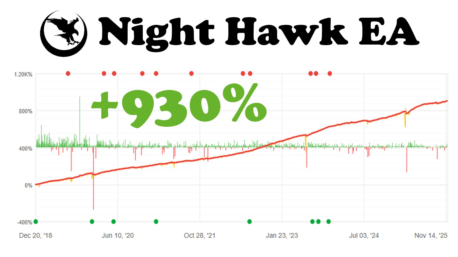 Night Hawk Forex
