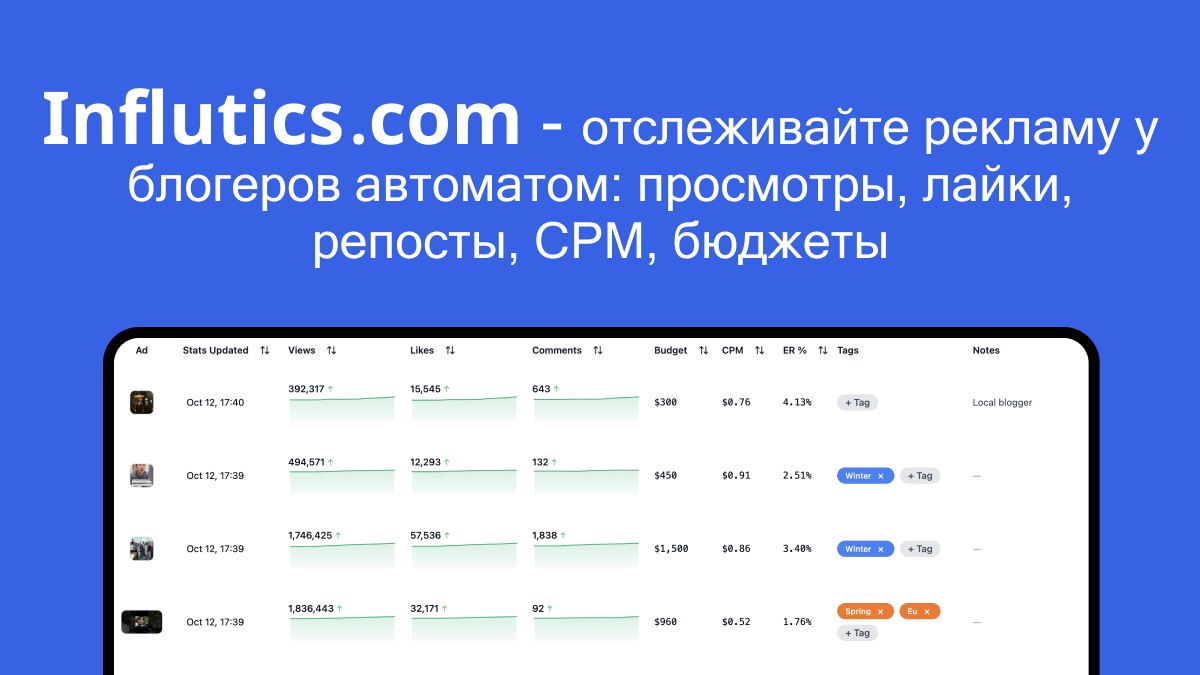 Influtics.com: отслеживание блогеров