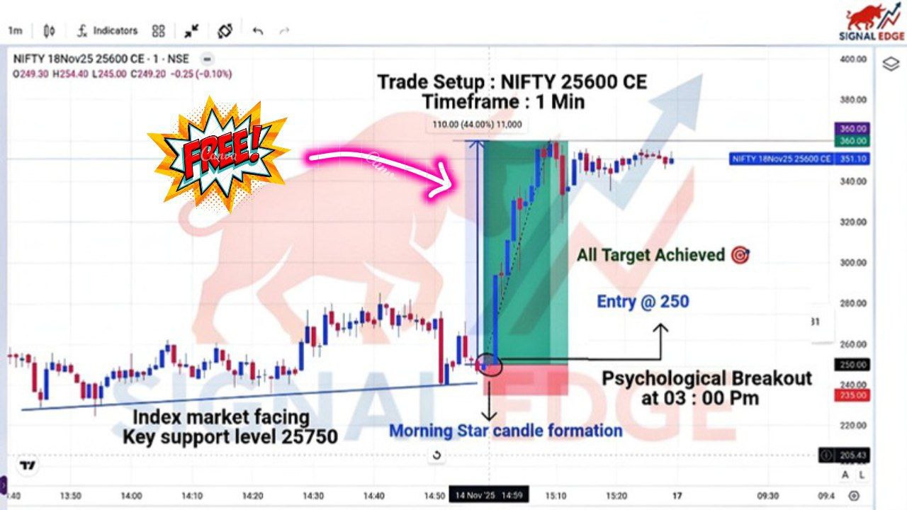 INTRADAY HERO ZERO TRADING
