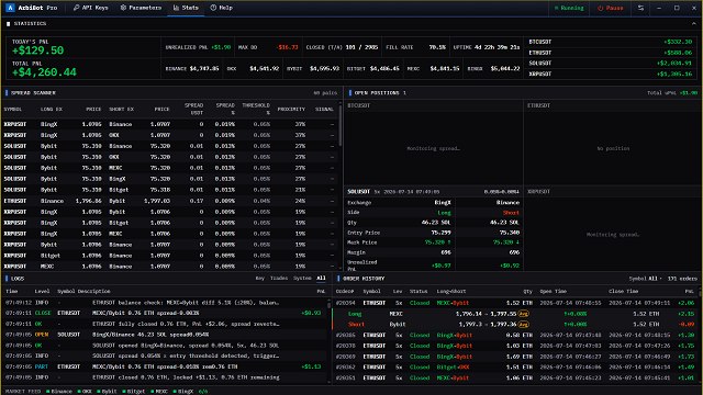 Bitcoin Focus