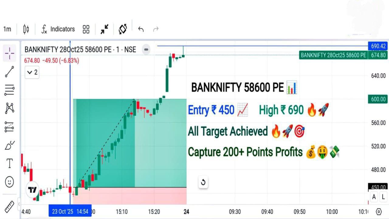 Nifty Banknifty Calls Free
