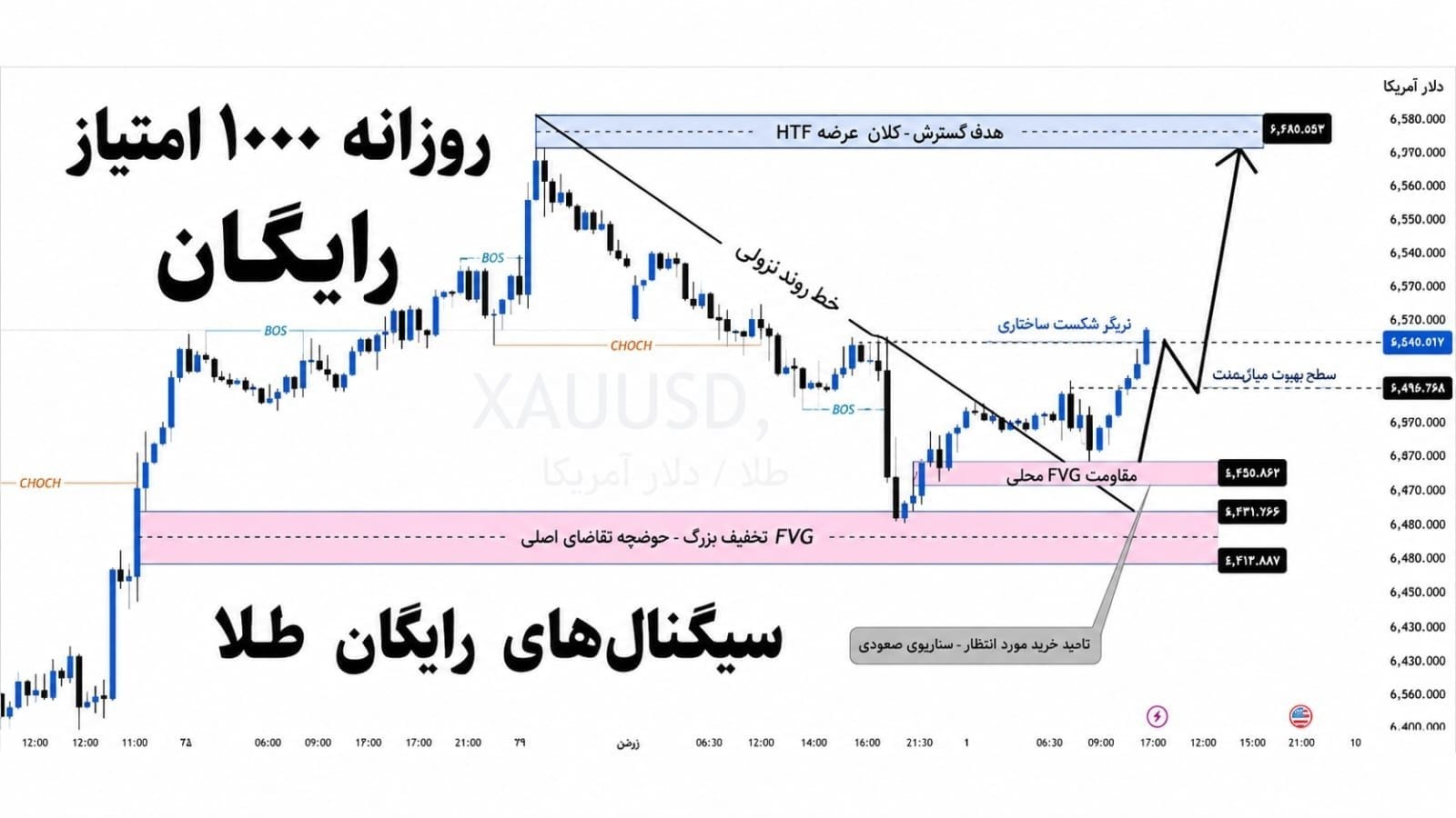FOREX WORLD SIGNALS