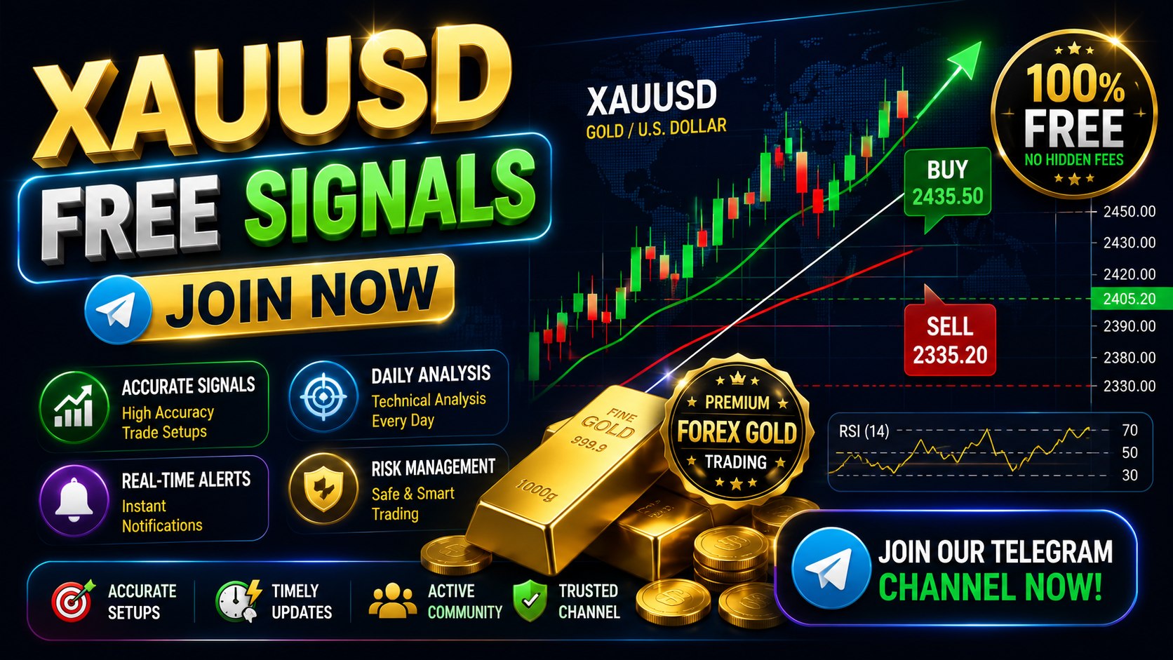 Global Trading Watch