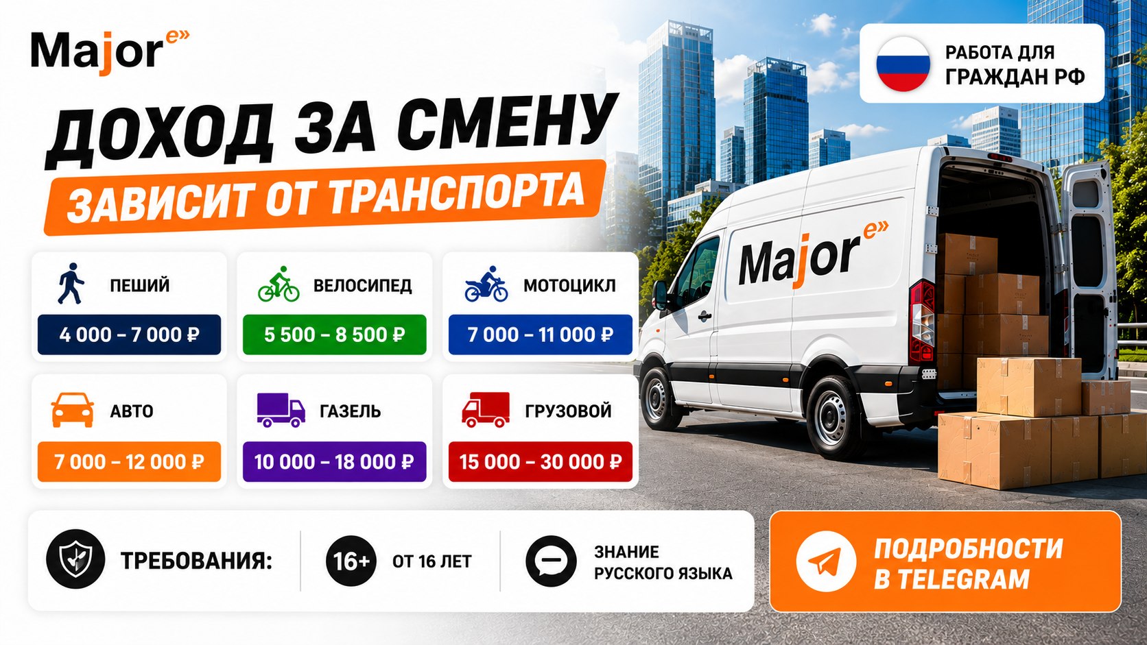Major Express — Вакансии