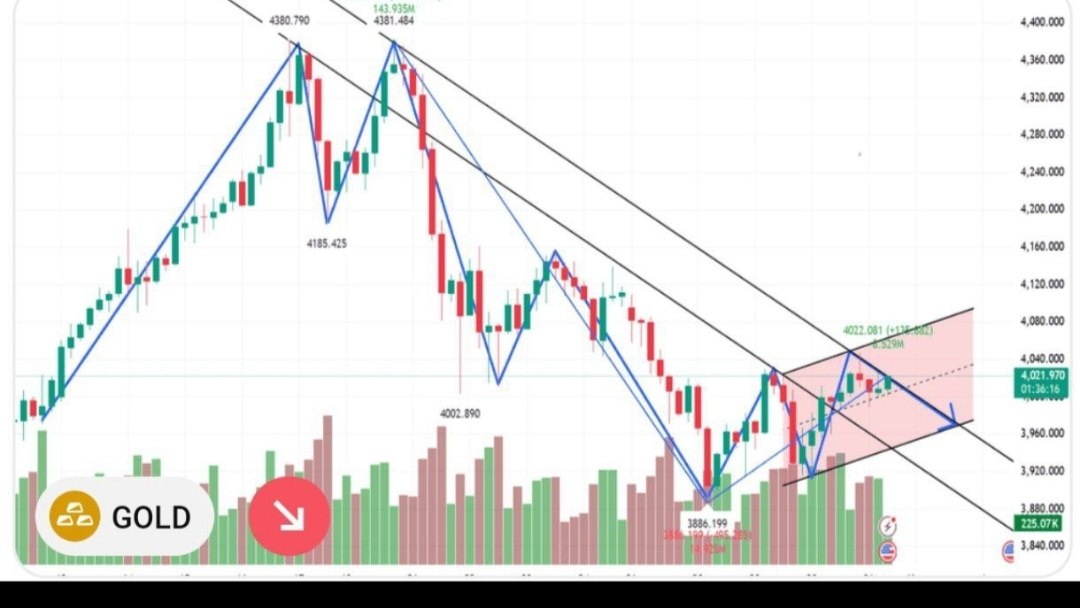 Time to trade