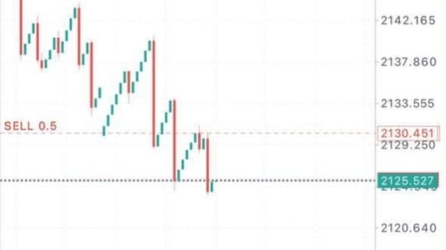 Deriv Pips