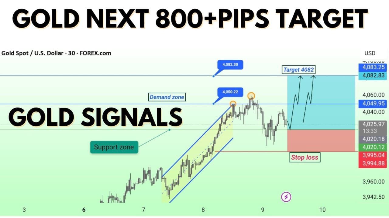XAUUSD GOLD MASTER