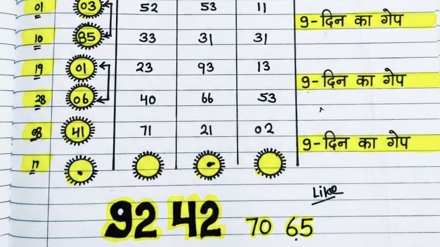 अदित्य अग्रवाल (𝙏𝙄𝙋𝙎 )