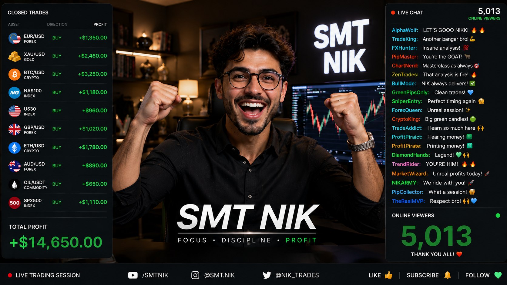 SMT Nik Trading Info