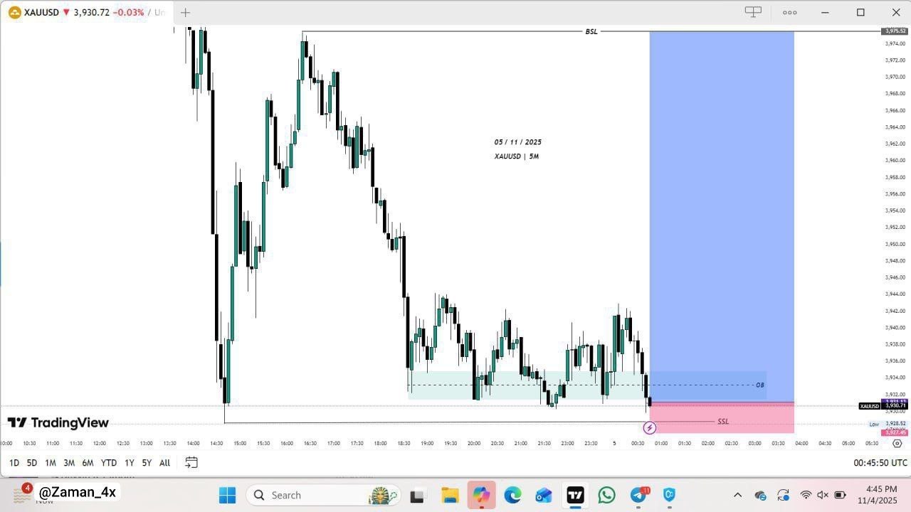 Education Market of Gold