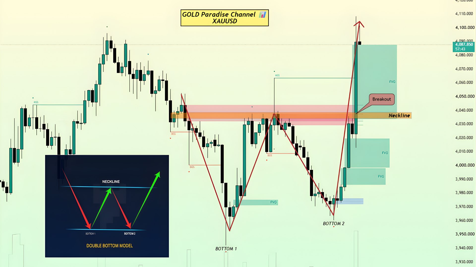 Gold Trading Team