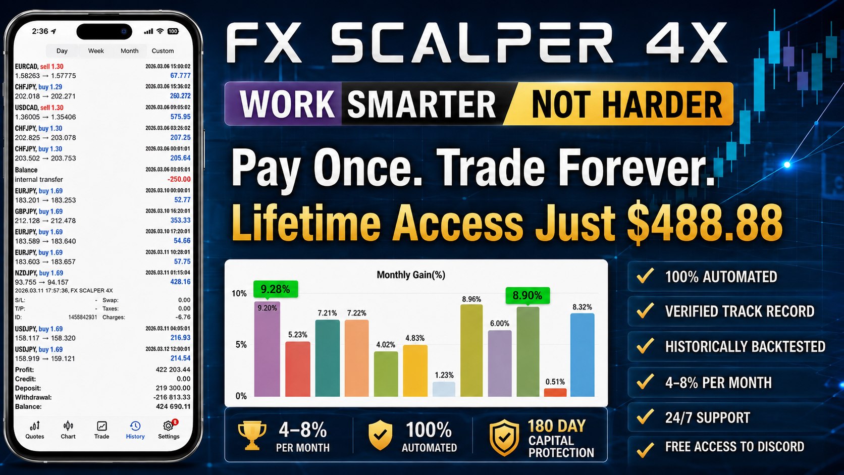 FX SCALPER X™