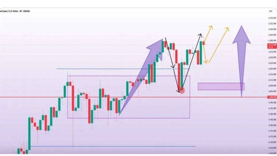GOLD ACCURATE SIGNALS