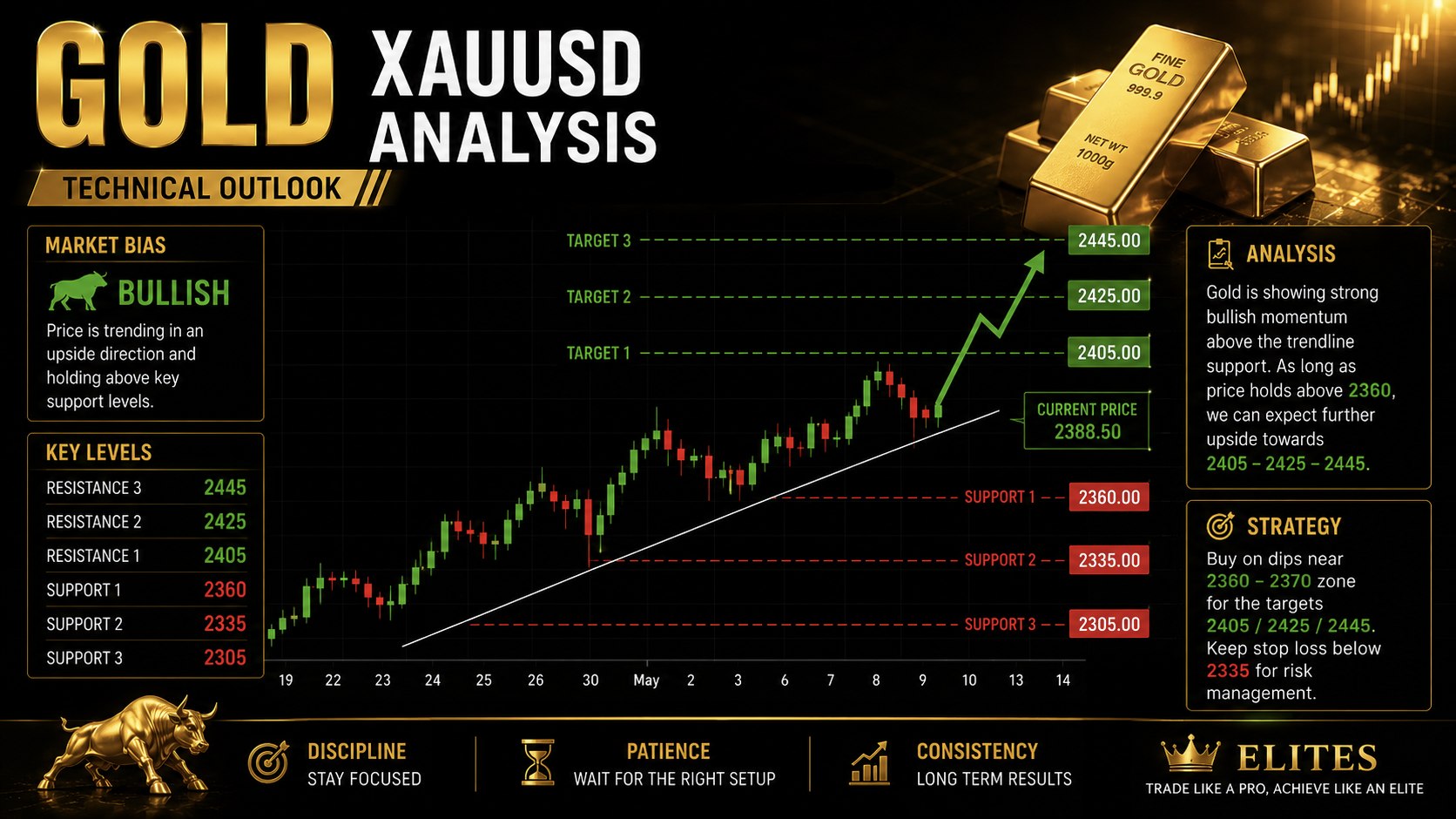 Gold-Analysis-By-Selena